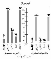 مدى الأصوات